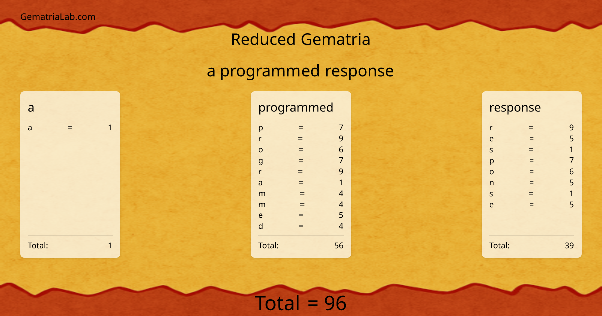 a programmed response in reduced Gematria